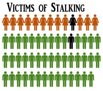 What to do if you think you are being stalked