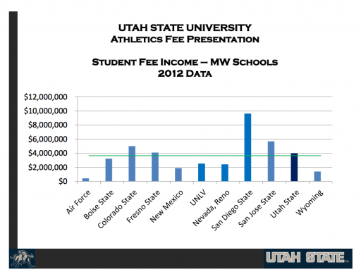 Fee Board Meeting Minutes -1.22.14
