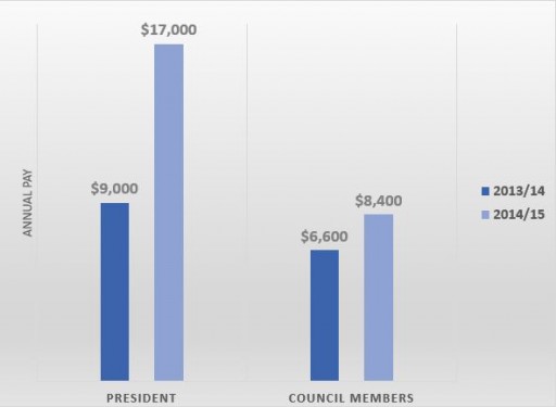 annual scholarship1.JPG